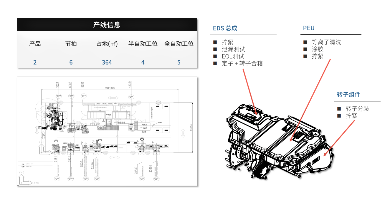 聯(lián)合汽車電子EDS總成.png